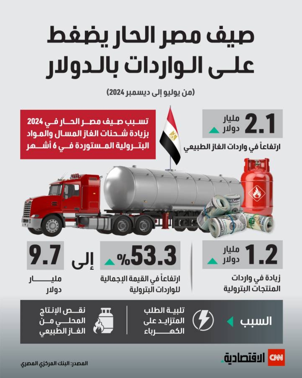 ارتفاع أسعار الذهب عالميًا يضغط على واردات مصر بالدولار في صيف حار 2 ارتفاع أسعار الذهب عالميًا يضغط على واردات مصر بالدولار في صيف حار
